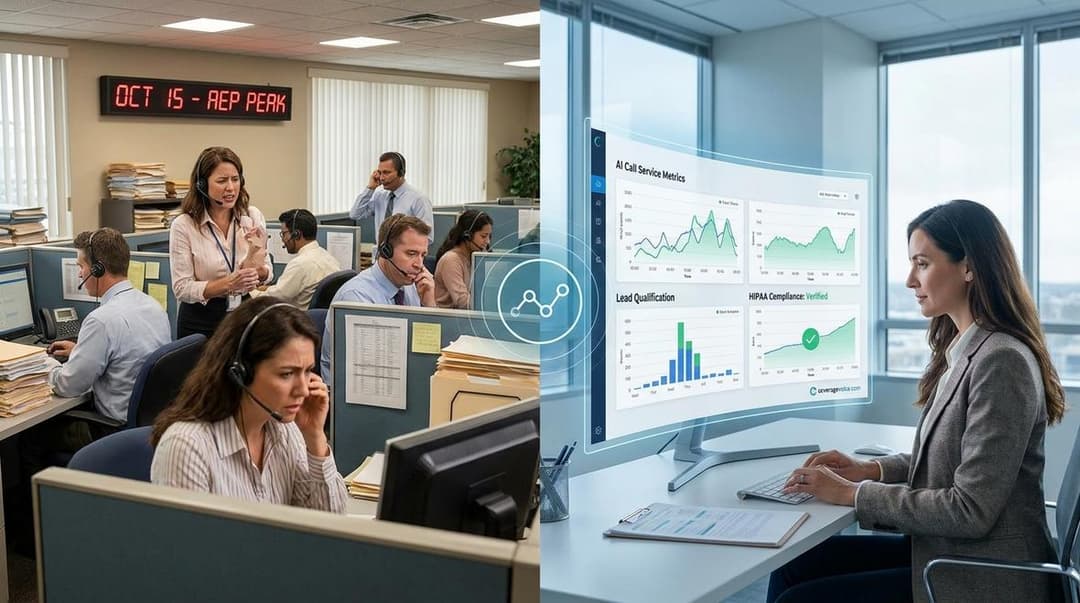 AI Call Service: The Complete Guide To Intelligent Automation For Medicare Organizations