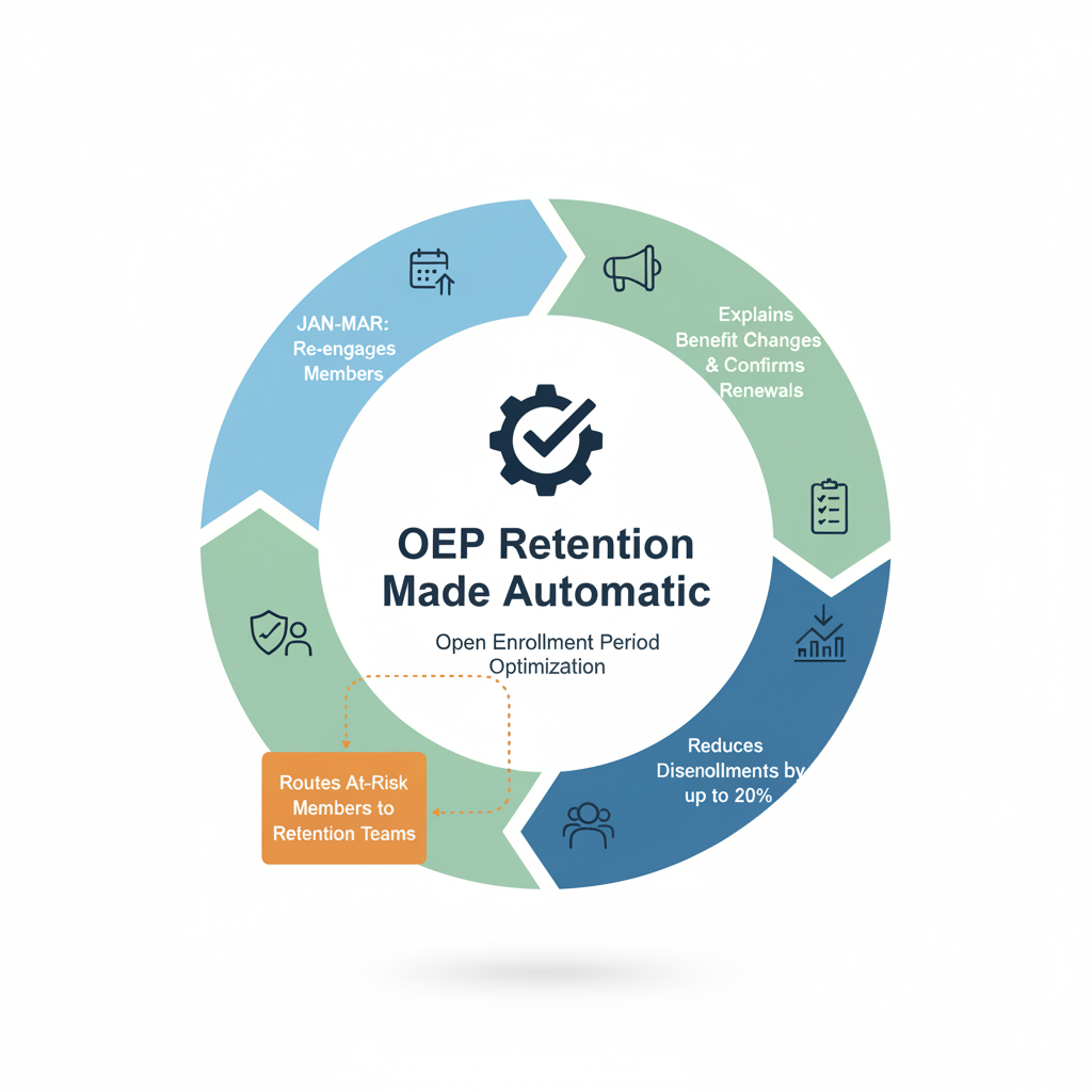 OEP Retention